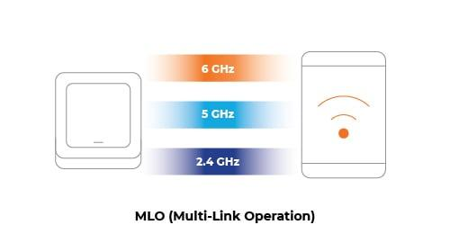 Multi-link operation graph.