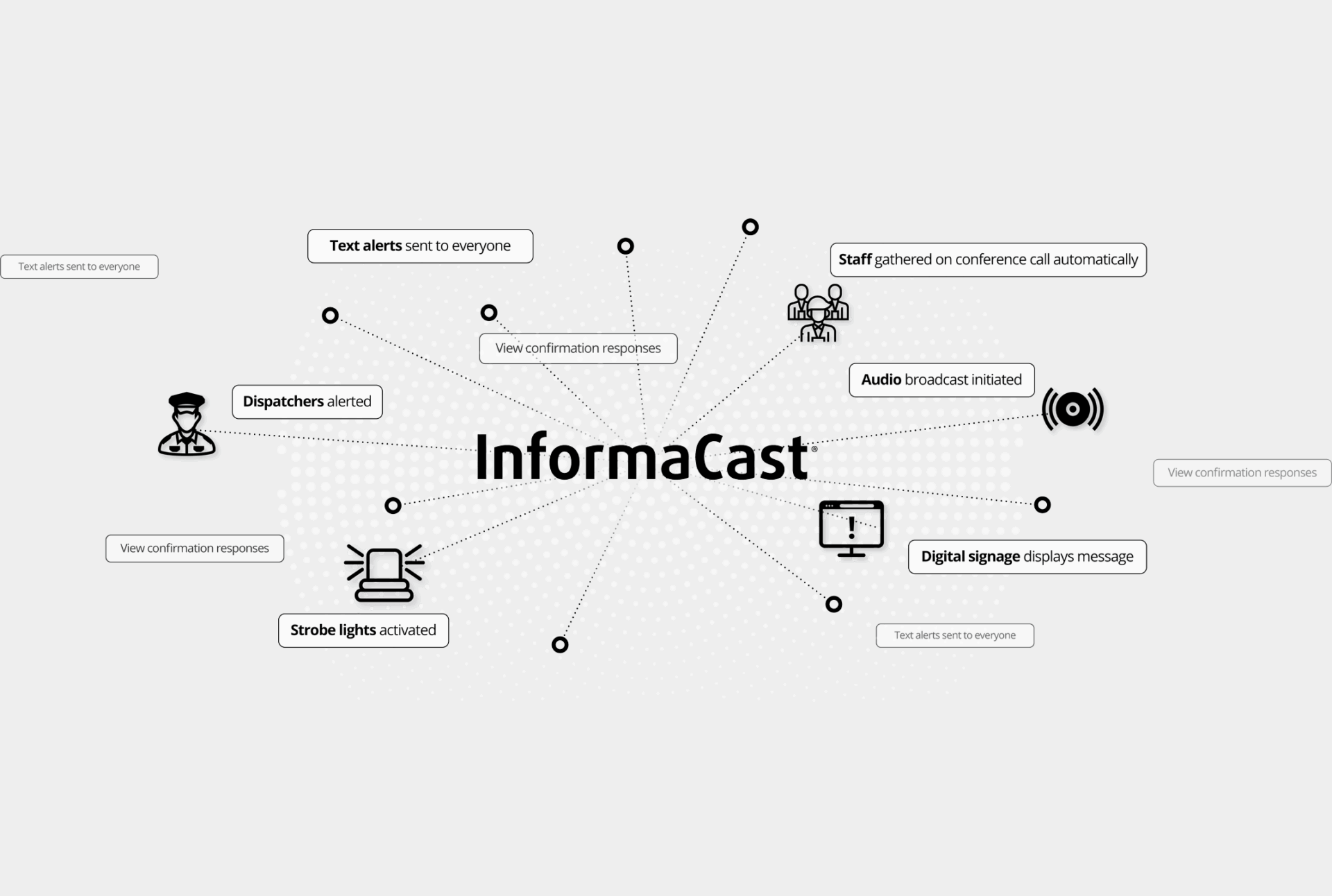 informacast mid tall security_monitoring